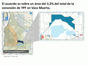 62 - Area acuerdo YPF-Chevron